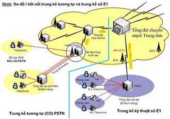 lap dat tong dai PABX cho doanh nghiep lon.jpg